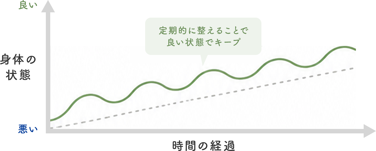 グラフ
